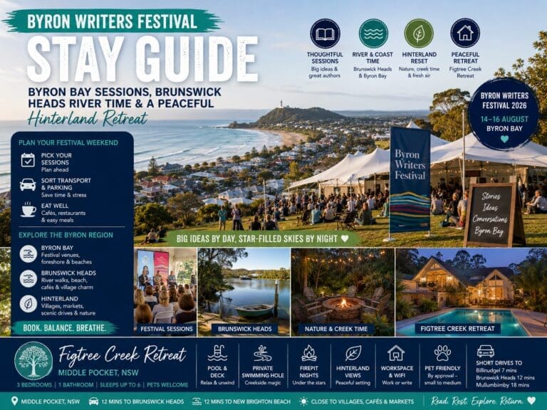 Featured image for a Byron Writers Festival stay guide showing Byron Bay sessions, Brunswick Heads river time, hinterland greenery and Figtree Creek Retreat.